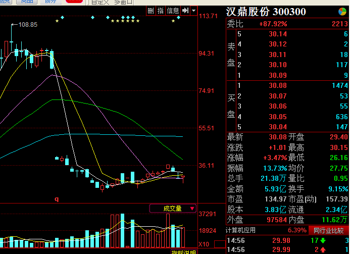 29长线股票交流:汉鼎股份300300 凌云研究